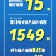 31省新增本土确诊52例,31省新增本土确诊1