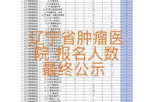 辽宁新增2例确诊.辽宁又新增两例