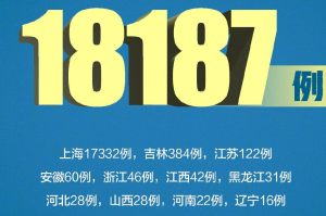 “天津增22例本土感染者” 天津增7例确诊详情？