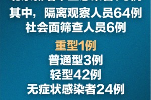 【北京新冠病毒/北京新冠病毒什么时候出现的】