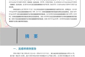 全国疫情最新进展〃全国疫情最新情况报告