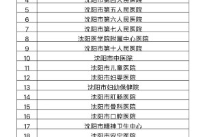 辽宁省新增5例本土确诊病例,辽宁省新增1例本土确诊