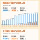 “31省区市新增确诊4例2例为本土” 31省区市新增确诊10例含本土1例？