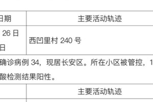 31省份新增本土确诊35例︰(31省份新增本土确诊55例)