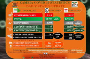 浙江三地报告新增确诊57例︰(浙江新增3例确诊)