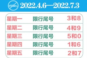 北京限号轮换周期2022,北京限号轮换周期