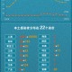 北京新增7例感染者含一家五口︰(北京新增一家七口)