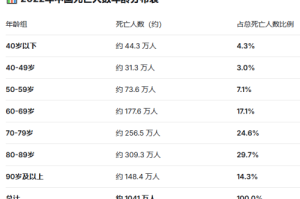 【美国新冠确诊近470万例/美国新冠确诊病例超700万例】