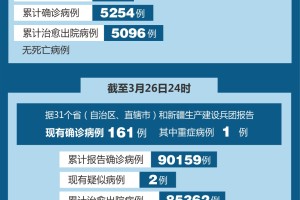 四川新增4例境外输入确诊︰(四川新增境外输入8例 病例)