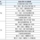 北京昨增本土确诊1例,北京昨日新增2例本土病例