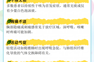 肺炎最新分布情况〃肺炎最新进展疫情