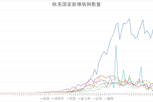 【疫情美国／役情美国】