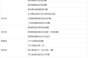 “苏州最新疫情” 苏州最新疫情最新消息？