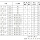 【沈阳新增1例本土无症状/沈阳新增1例本土无症状路径】