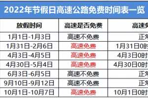 2022年高速免费通知-2o22年高速免费