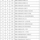 湖北新增本土无症状32例︰(湖北新增本土确诊病例5例,新增无症状感染者11例)