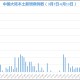 江西昨日新增本土确诊14例.江西今天新增
