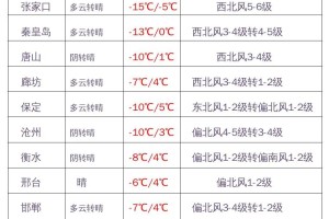 河北沧州疫情最新消息〃河北沧州疫情况