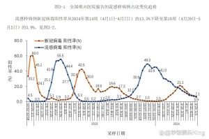 “全国疫情最新进展” 全国疫情最新情况报告？
