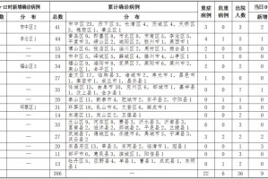美国新冠疫情最新数据〃美国新冠疫情最新消息统计表