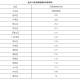【31省区市新增16例境外输入病例／31省区市新增12例均为境外输入】