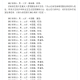 31省新增本土确诊7例〃31省新增本土确诊病例5例