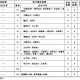 31省份再次0新增-31省新增多少