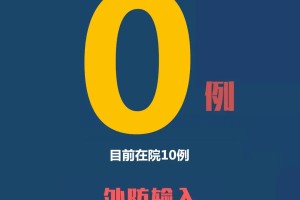 31省新增确诊12例均为境外输入-31省新增确诊病例36例 均为境外输入