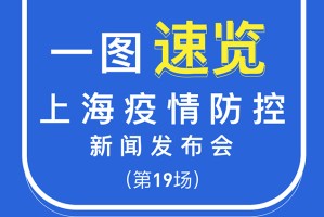 上海疫情最新消息今-上海疫情最新情况发布