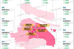 「上海高风险地区」〃上海高风险还是低风险地区
