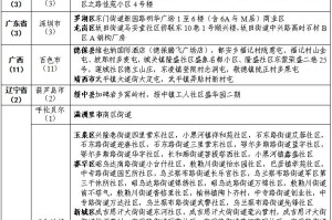 全国22个中风险地区-全国12个中风险地区通知