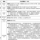 全国22个中风险地区-全国12个中风险地区通知