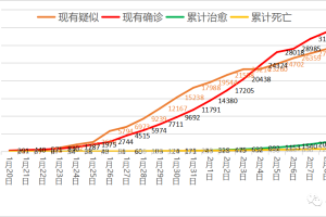 国家卫健委：现有本土确诊病例重症危重症超过1／3丨权威发布