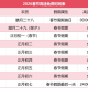 高速免费2022年五一时间-高速免费五一几天2021