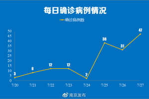 31省区市首次3个0新增〃31个省区市新增80例确