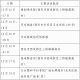西安最新通知今天,西安最新通知今天新增病例