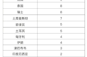 “河南昨日新增本土确诊3例” 河南昨日新增本土确诊3例是哪里的？