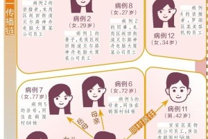 深圳的疫情最新情况︰(深圳的最新疫情报告)