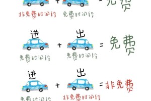 “2023年春节高速公路免费时间” 2o21年春节高速免费几天？