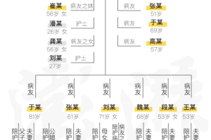 南京疫情传播源头〃南京疫情传播链条