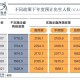 全国各地感染高峰时间图,各地感染人数统计