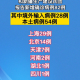 31省区市新增7例-31省区市新增12例