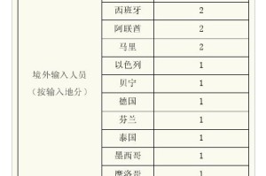 「上海疫情怎么引起的」〃上海疫情怎么又严重了