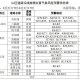 全国中高风险区域清零〃全国中高风险地区再度清零 app