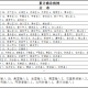 “全国肺炎最新消息人数” 全国肺炎最新消息人数统计？