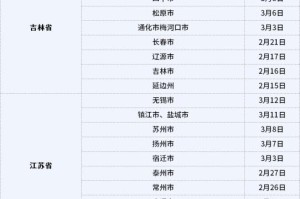 北京昨日新增10例本土确诊.北京昨日新增确诊病例21例详情