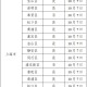 广州最新疫情情况.广州最新疫情信息
