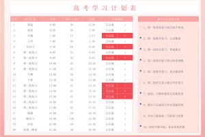 今天高考时间是多少.今天的高考时间是怎样安排的