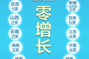 河北新增20例确诊.河北新增20例具体信息