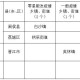 低风险地区查询︰(低风险等级全国最新查询)